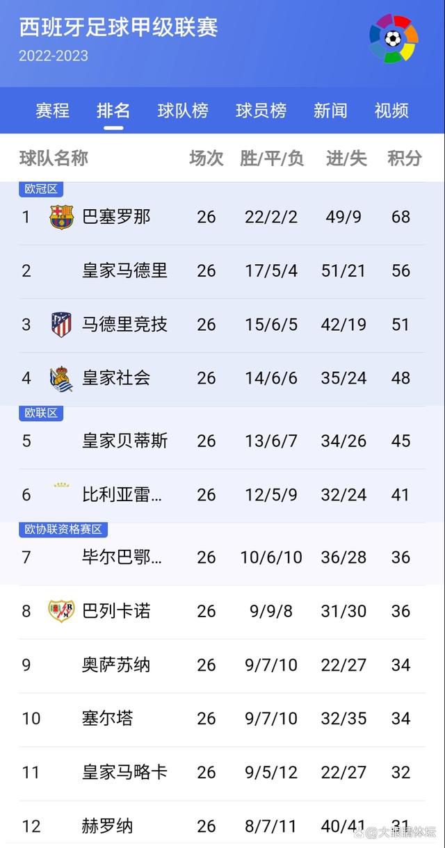 戈登在经历了漫长的伤病之后回来了，而且在训练中看起来非常棒。